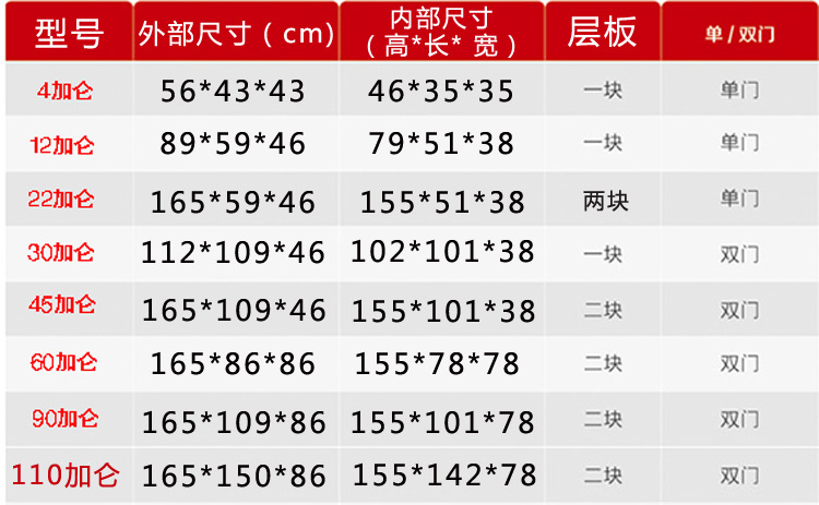 工业防爆柜 化学品安全柜 危化品储存柜 防爆箱 易燃易爆品存放柜 - 图0