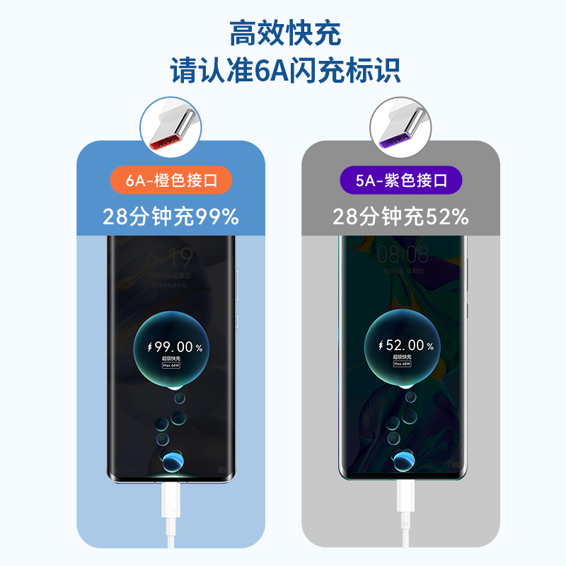 type-c数据线6A快充5A适用华为p30小米vivo充电器线tpyec荣耀9x超级快充nova7tapyc手机tpc8安卓5mate40pro20 - 图1