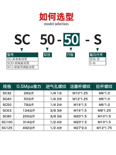 星辰气动SC标准气缸小型气动大推力SC32/40/50/63-25*75*100*150S - 图0