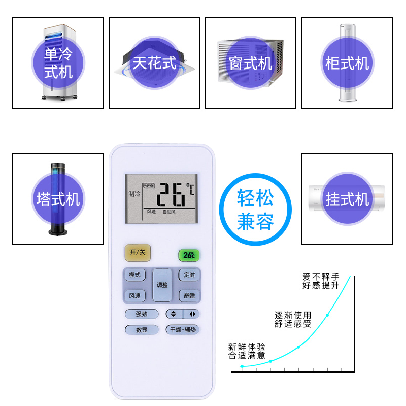 适用于Midea/美的空调遥控器RN02A/BG RN02D RN02C RN02G RN02J 挂机柜机通用 - 图2