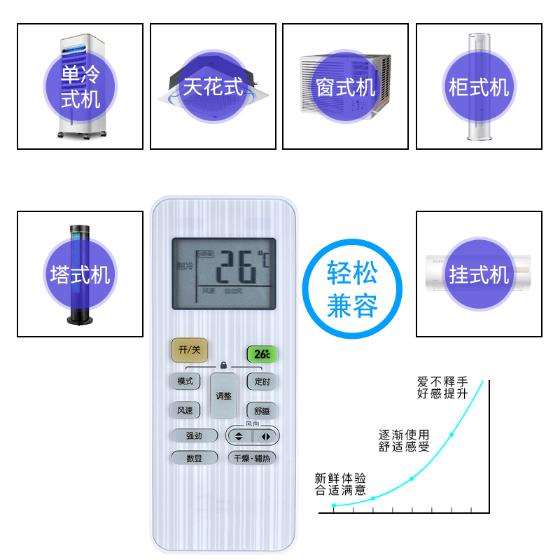 适用小天鹅空调遥控器通用款柜机挂机RN02N(X) RN02ABG(X) RN08CA/BG KF-23GW KFR-35GW/K - 图2