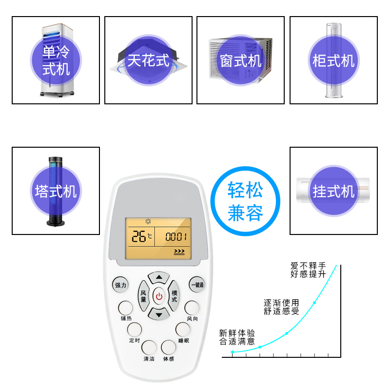 适用于惠而浦空调遥控器通用柜机挂机ASC/ASH-80/90/110/120VN2/VN3 25/35XE3 ISH-26/35FA1W FD3 - 图1