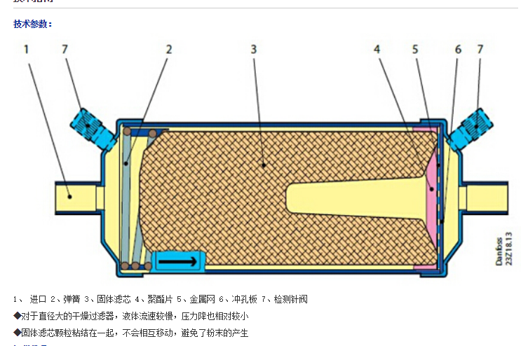 丹佛斯烧毁型过滤器5分螺口DAS165VV 023Z1008 Danfoss干燥过滤器 - 图2