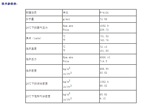 金晶制冷剂R410A 5kg F410空调冷库冰箱雪种汽车冷媒氟利昂制冷剂 - 图0