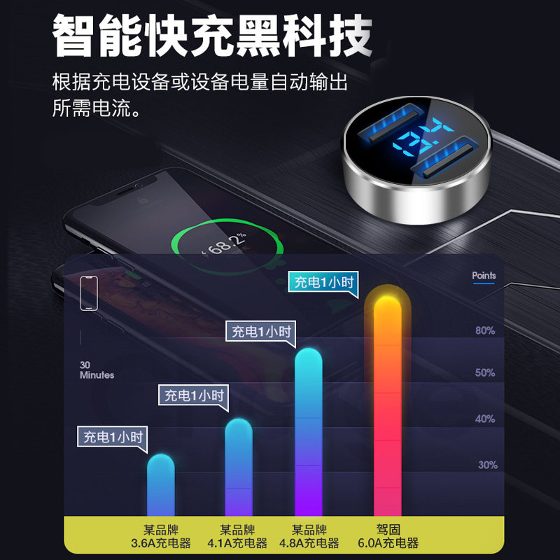 车载充电器快充手机汽车用点烟转换插头24v车内usb接口一拖二车充,淘宝优惠券,粉丝福利购,淘宝优惠卷