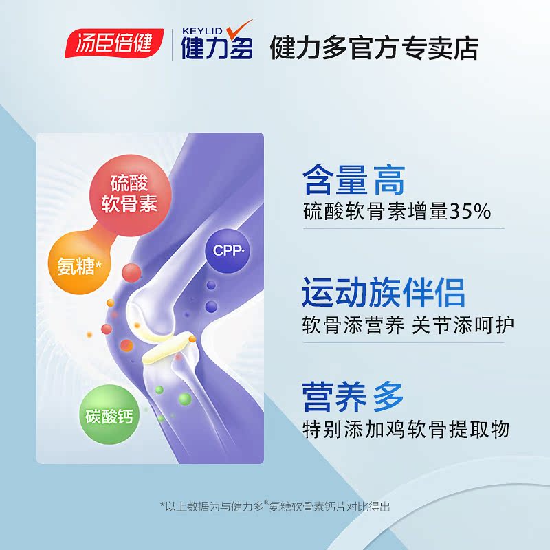 汤臣倍健健领专卖店【升级氨糖】健力多氨糖硫酸软骨素加钙片氨基葡萄糖运动关节养护0