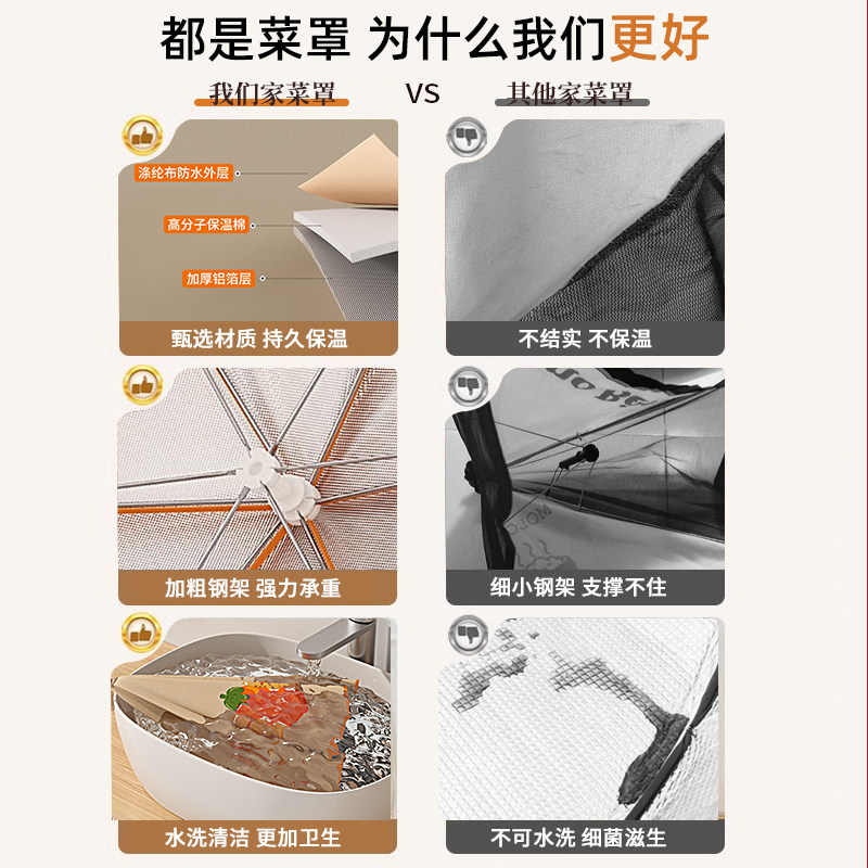 保温菜罩2025新款家用餐桌可折叠剩菜罩食物罩子冬天饭菜保温神器