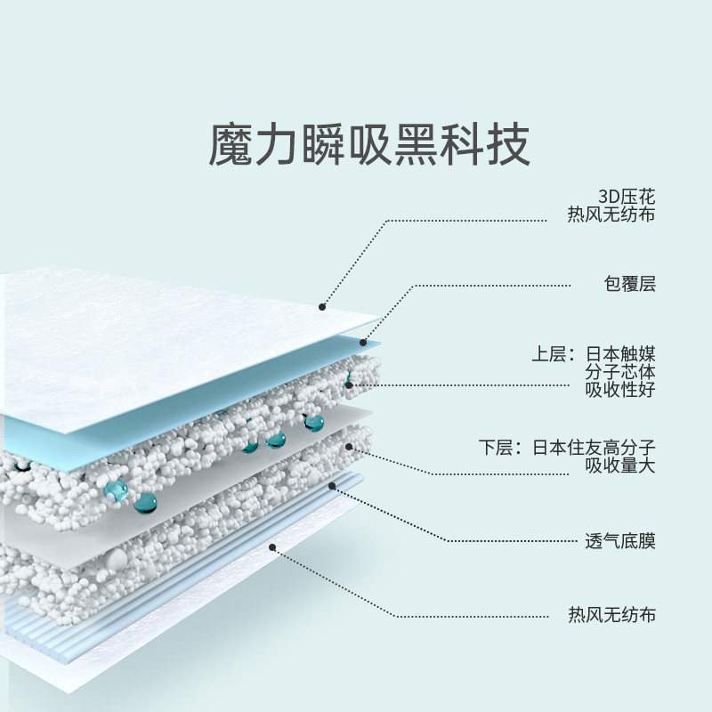 婴爱一次性床垫不可洗透气隔尿垫 婴爱隔尿床垫
