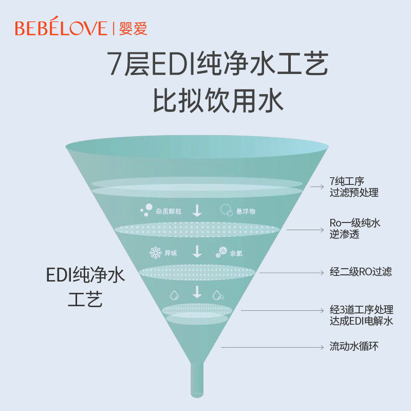 【烈儿推荐】婴爱80抽*6包 婴爱湿巾