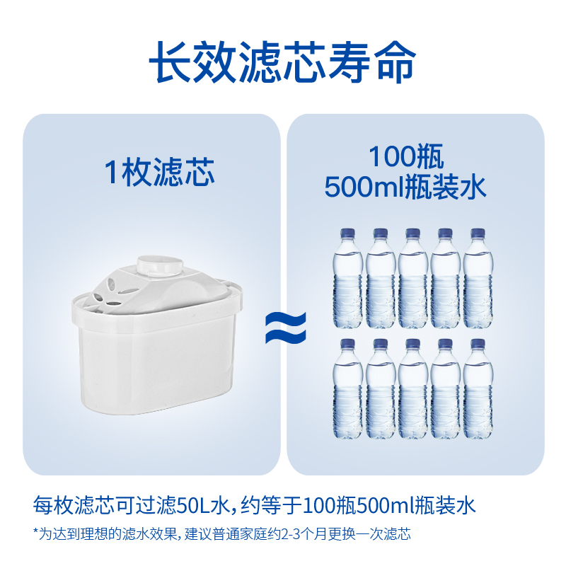 净水壶滤水壶通用滤芯过滤器家用直饮大容量自来水滤水器除氯去垢 - 图2