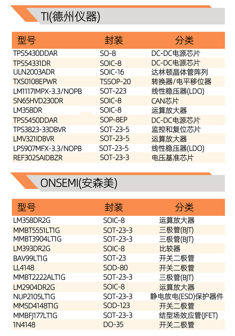 全新原装 MM3Z6V2T1G SOD-323贴片 6.2V 300MW稳压二极管芯片-图1