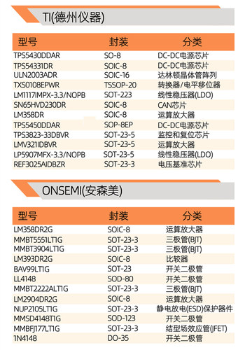 全新原装 MAX5955AEEE SSOP-16 贴片 MAX5955AEEE+T 电源管理芯片 - 图1