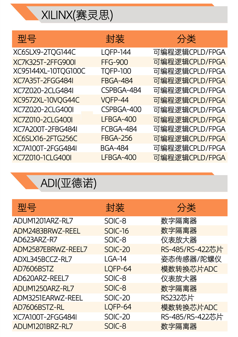 全新原装 SPW47N60C3 TO-247 直插N沟道 650V 47A MOS场效应管 - 图2