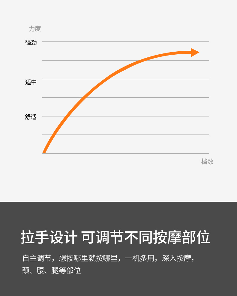 泰昌TC-Q005按摩披肩腰部颈椎按摩器敲敲乐颈肩乐捶背TC-Q602-图2