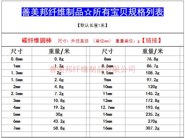 高强度碳纤维棒:0.5mm-16mm 航模材料 模型固定杆 加强杆碳棒碳纤 - 图0