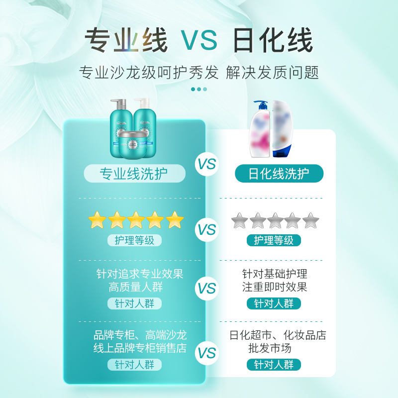 巴黎欧莱雅PRO丝泉净化洗发水露控油蓬松lorealpro无硅油官方旗舰 - 图1