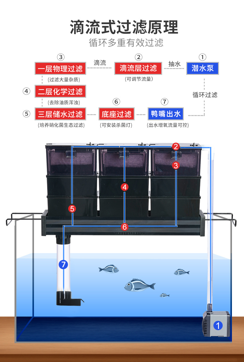 ATMAN创星滴流盒过滤槽过滤盒小鱼缸乌龟过滤器上滤盒底滤培菌仓