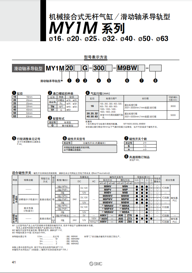 SMC无杆气缸MY1M/MY1C16G-100/200/300/400/500/600~2000-L-H原装-图2