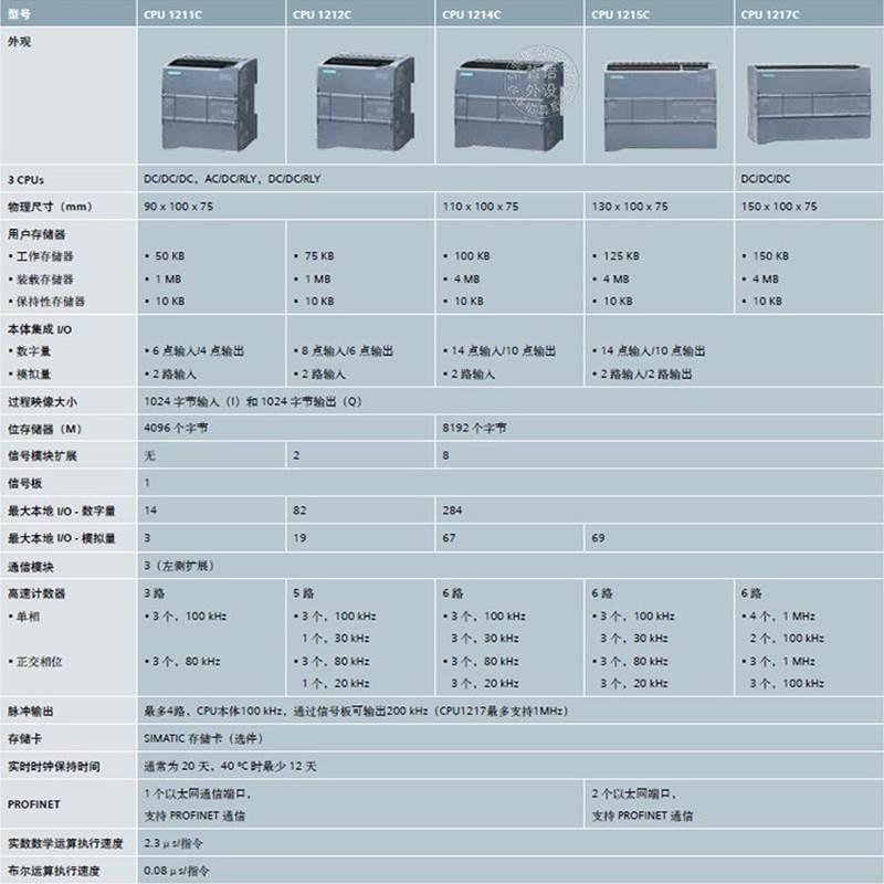 西门子 S7-1200PLC通信扩展模块/通信板 6ES7241-1CH30-1XB0-图0