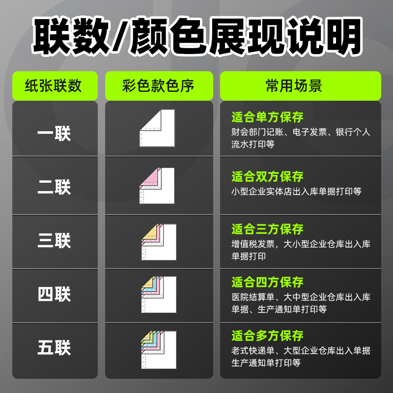 得力针式打印纸三联打印纸三联二等分电脑针式打印机专用纸三联二联四联单凭证联打纸清单单票据专用纸可撕边 - 图0