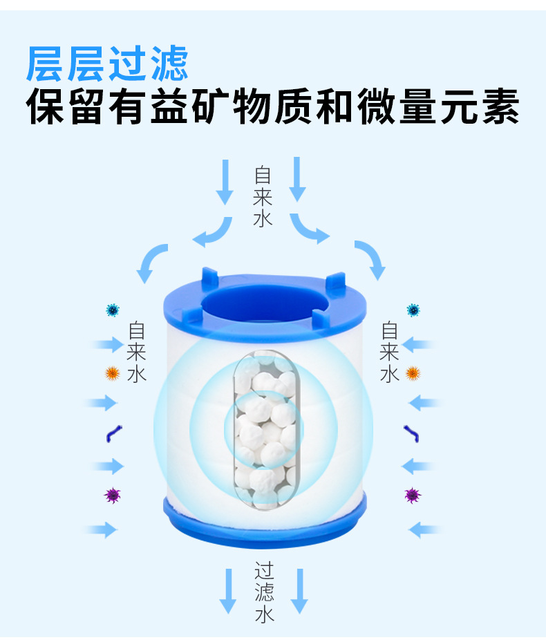 水龙头延伸器自来水过滤器延长器通用起泡器花洒喷头滤水器防溅头