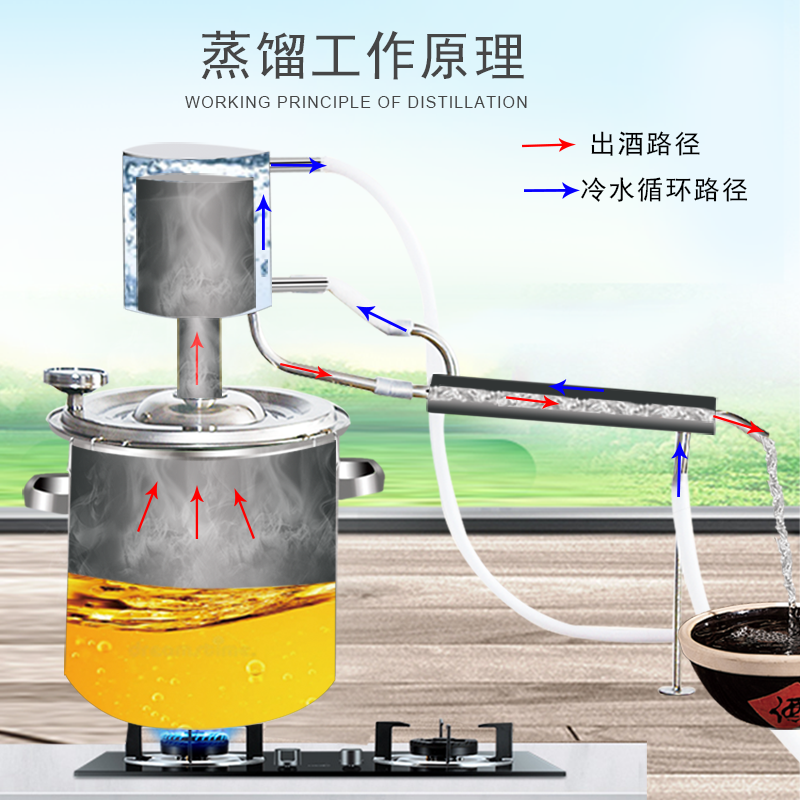 宜仟家小型家庭酿酒机家用蒸酒器酿酒器酿酒设备纯露机酿酒不锈钢-图2