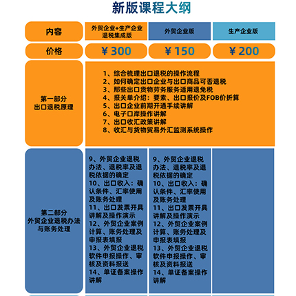 大白菜会计生产和外贸企业出口退税申报实操教程实务做账课件视频