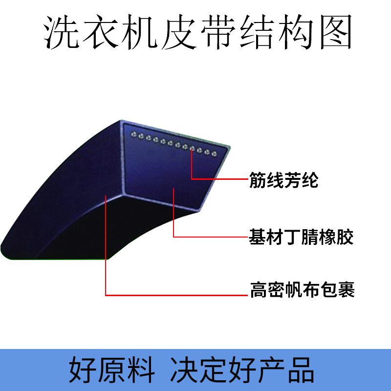 通用全自动洗衣机O型皮带半自动洗衣机配件电机传送带输送三角带 - 图1