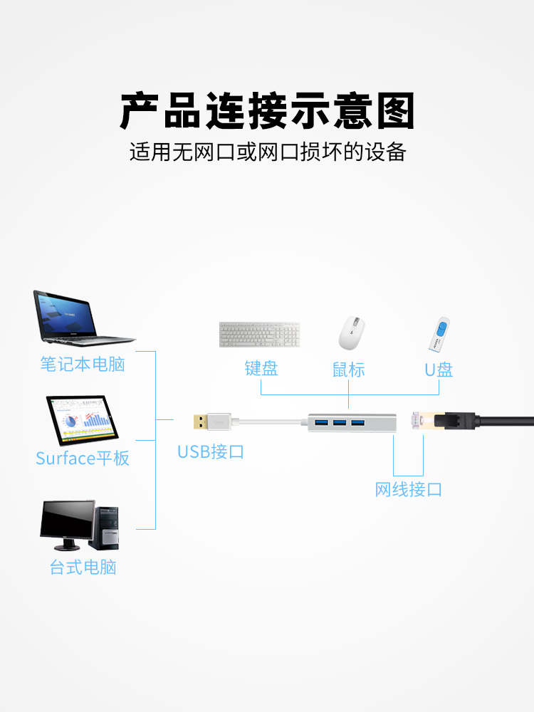 usb分线器扩展器网口转电脑笔记本网线转换器接口sd读卡器hub网络 - 图2