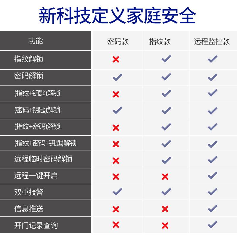 虎牌保险柜 80CM大型WiFi监控指纹智能家用保险箱 办公全钢保管柜 - 图3