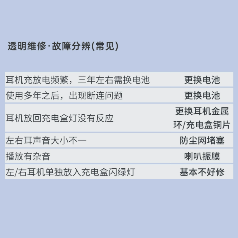 适用于苹果无线蓝牙耳机充电仓airpods更换电池12一二三代pro维修