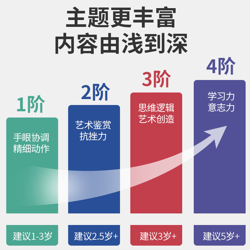 木质幼儿童拼图早教益智力玩具1男孩女孩2宝宝3到6岁以上小童拼板 - 图2