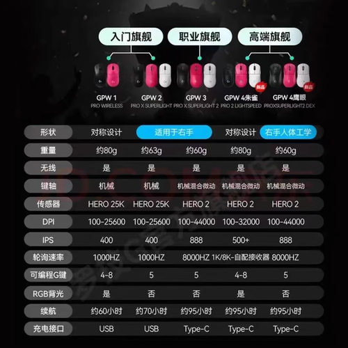 logi无线游戏鼠标gpw4代四朱雀鹰眼狗屁王GPROX2充电电竟外设 - 图3