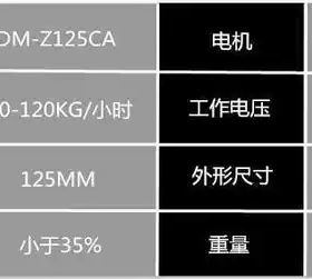 沧州昌鸿磨浆机械商用DM-Z125A型珺狮牌渣浆分离机配山东铜线电机