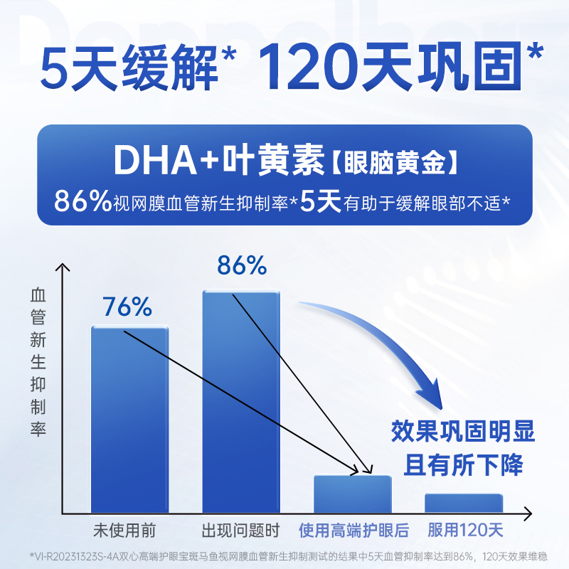 德国双心高端护眼宝胶囊越橘蓝莓鱼油叶黄素成人护眼丸片omega3