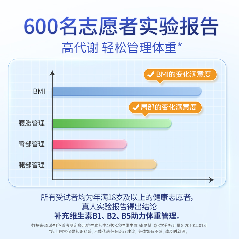 德国双心维生素b族片多种复合维生素b1b2男女补充正品官方旗舰店