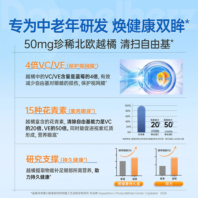 德国双心越橘护眼叶黄素软胶囊成人护眼片中老年专用进口正品30粒