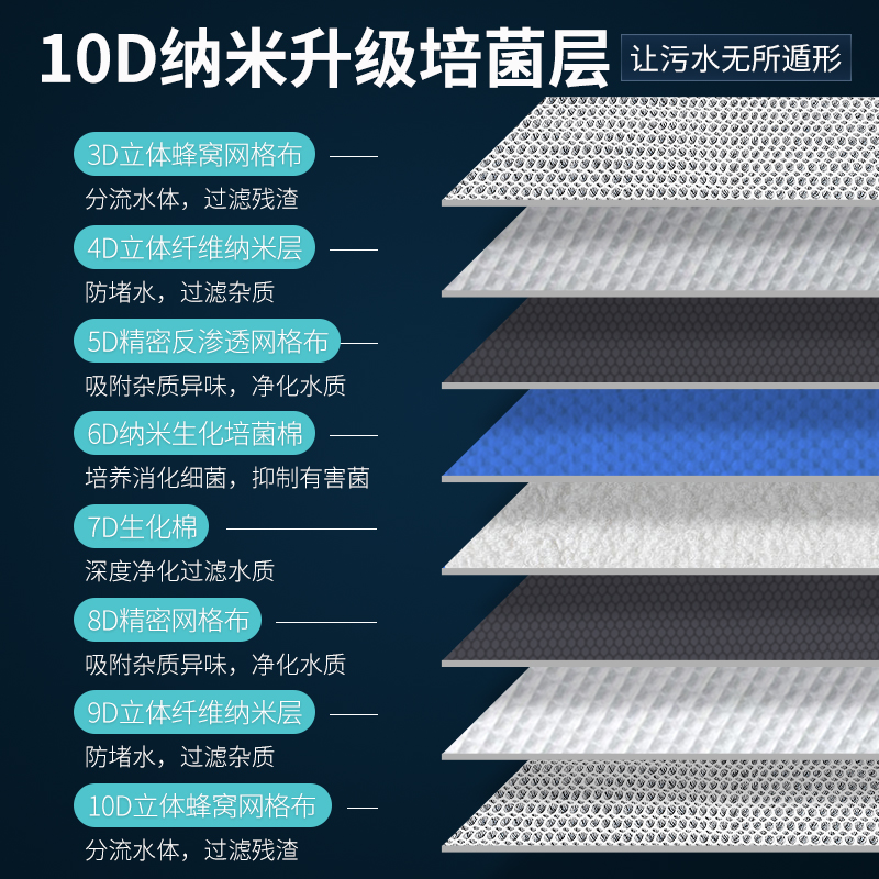 鱼克斯过滤棉鱼缸专用高密度净化加厚海绵超耐洗过滤材料生化净水 - 图1