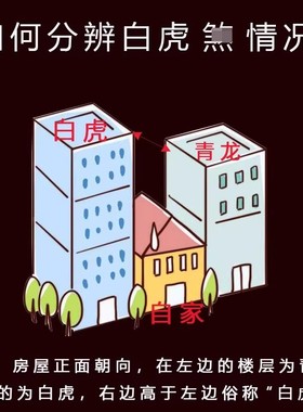 邻居房子比自己家高左低右高青龙