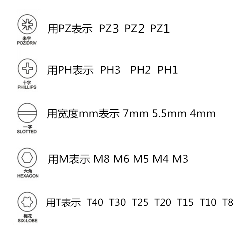 小飞棘轮扳手s2工具钢批头内六角梅花一字米字棘轮扳手批头6.3mm - 图1