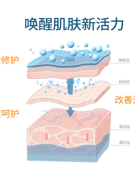 老中医晒后修复精华乳修复晒后伤