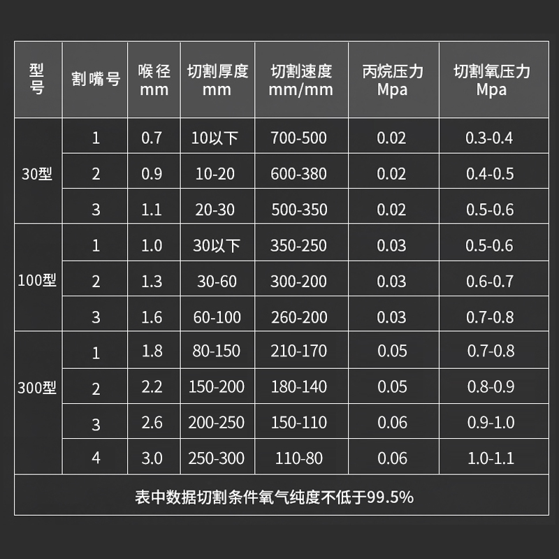 国标G07-30 100 300割枪分体式丙烷割嘴不锈钢煤气液化气梅花割咀 - 图0