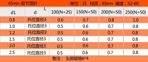 托针 65MN托针模具托针带托顶针模具托针模具托杆 65MN材质-图0