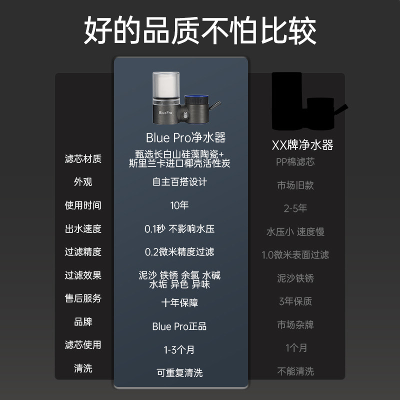 博乐宝JLT-03水龙头过滤器厨房超滤家用自来水净水器直饮过滤器