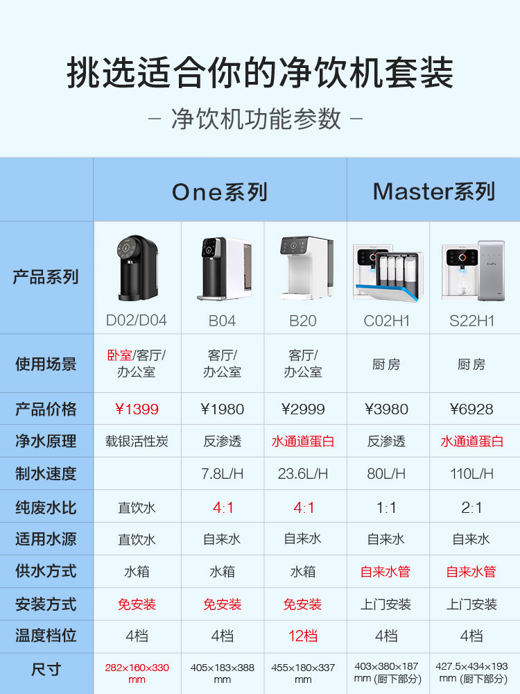  博乐宝台式净饮机