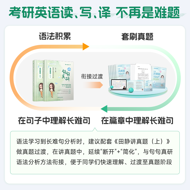 送配套视频2027田静句句真研2027考研英语一英语二讲真题讲阅读语法长难句攻略每日一句红宝书词汇唐迟真题的逻辑单词之间真题详解,淘宝优惠券,粉丝福利购,淘宝优惠卷