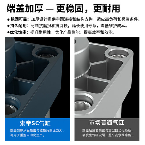 亚德客型铝合金标准气缸SC100*25X50X100X150X175X200X300X1000 - 图0