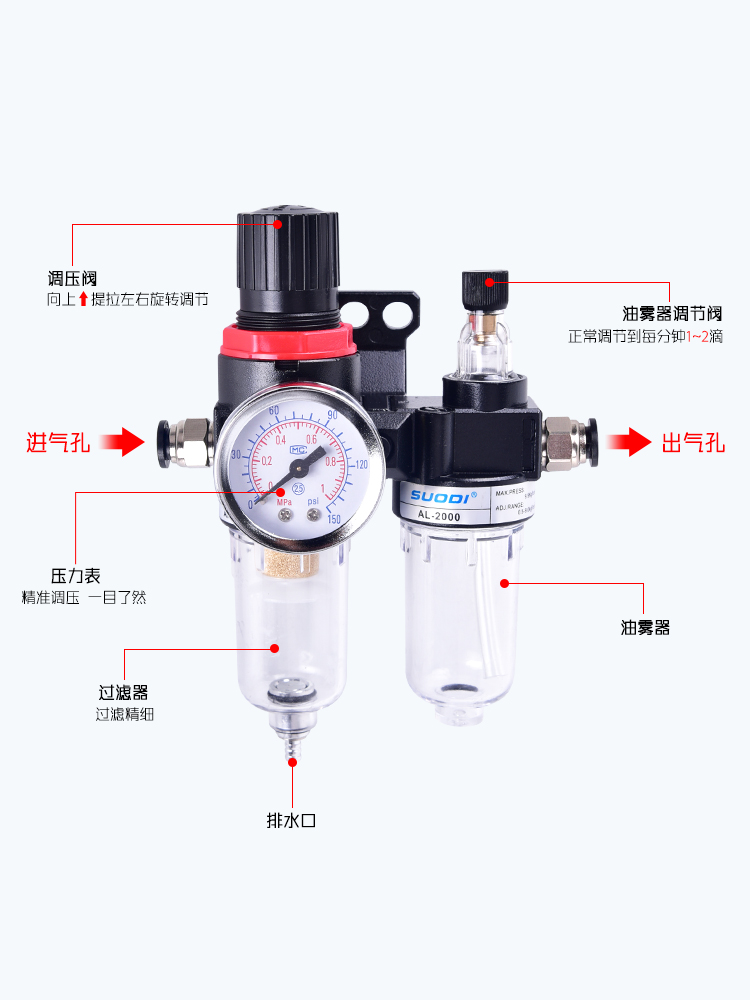 SUODI油水分离器AFC2000二联件空气过滤器气源处理器AFR+AL2000 - 图3