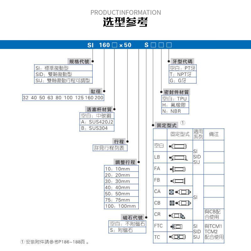 亚德客型标准气缸SI125X25X50X75X100X125X150X175X200X250X300-S - 图3