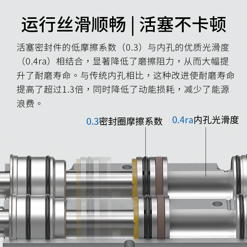 双轴气缸 双杆双出TN32/25X10X15X20X30X40X50X75X100X150X200-S - 图3